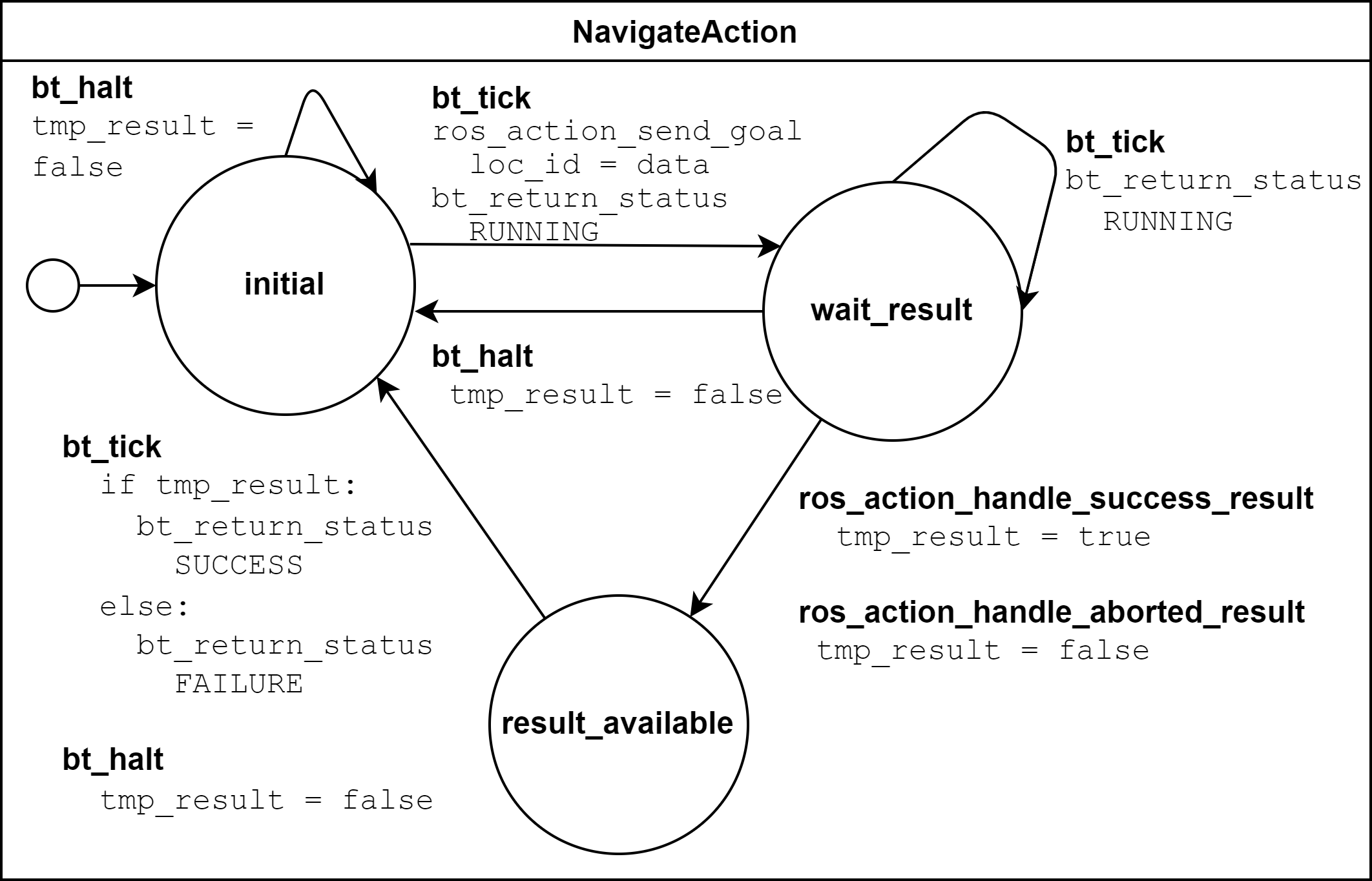 An image of the BT navigate action plugin.